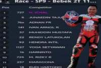 Pembalap bernomor 05, Junaedi Tajuddin