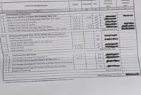 Uraian pekerjaan Yang tertulis di RAB kayu kelas dua