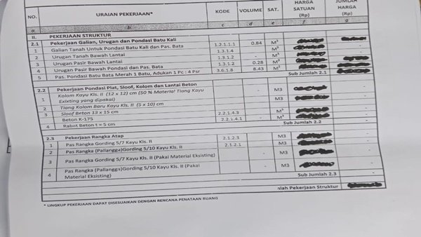 Uraian pekerjaan Yang tertulis di RAB kayu kelas dua