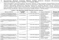 Tabel Belanja Hibah kepada Polres Gowa