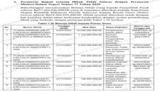 Tabel Belanja Hibah kepada Polres Gowa