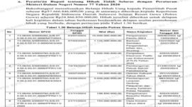 Tabel Belanja Hibah kepada Polres Gowa