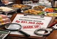 Ilustrasi Anggaran Makan Minum