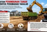 Ilustrasi-Proyek timbunan Perumahan