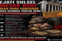 Ilustrasi Visual dibuat dengan AI