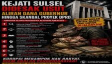 Ilustrasi Visual dibuat dengan AI
